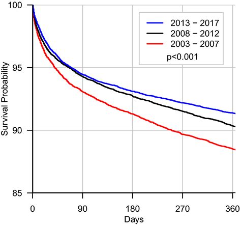 american heart association donation percentage.